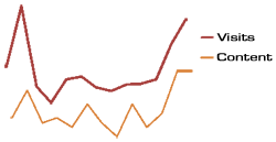 Twitter vs. Website Content