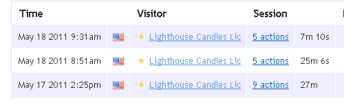 Lighthouse Candles Wants to Learn