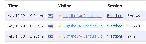 Lighthouse Candles Wants to Learn Lighthouse Candles Wants to Learn